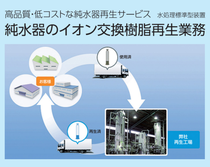 カートリッジ純水器などのイオン交換樹脂再生業務