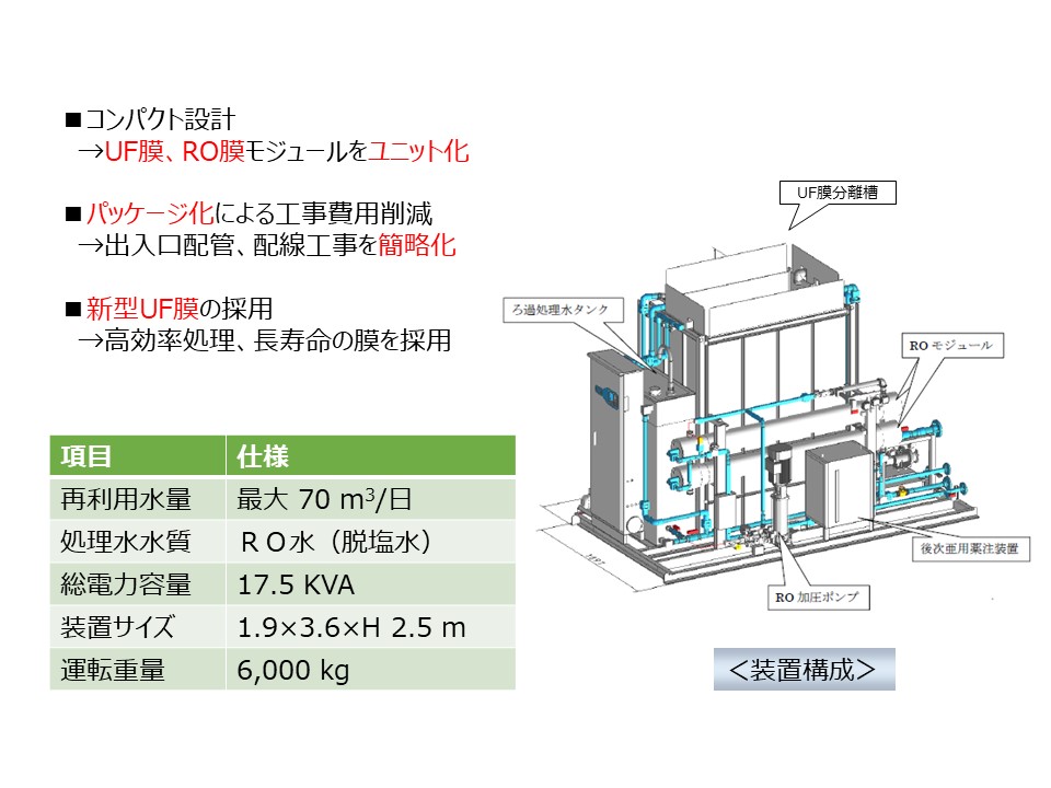 ユニット型排水再利用装置