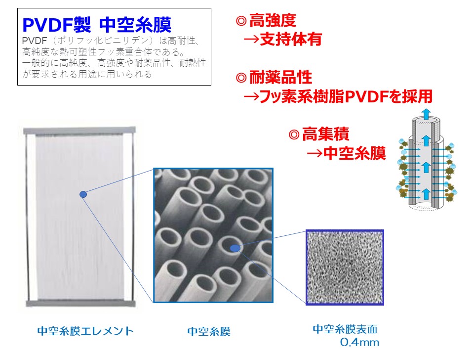 PVDF膜の性能