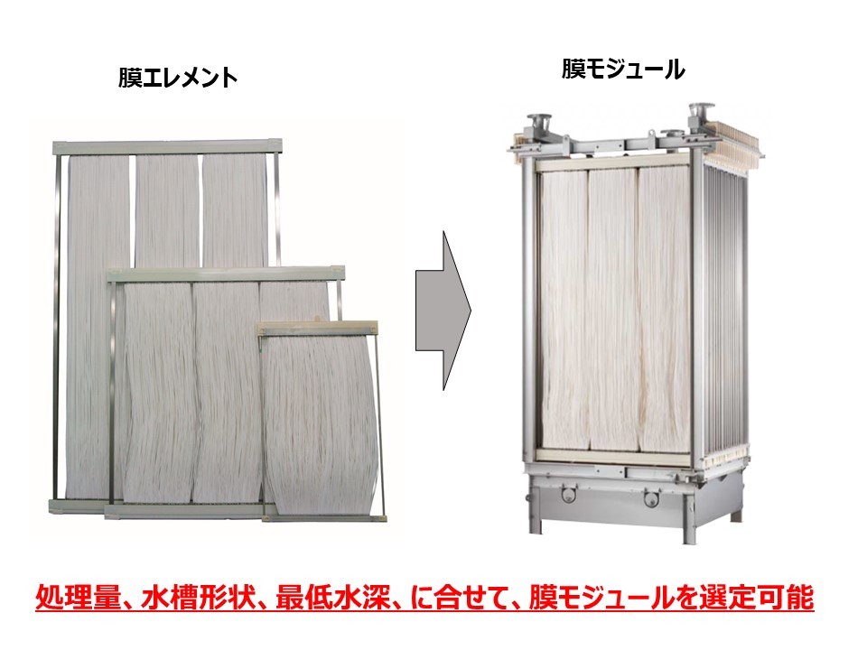 排水設備に合わせた多様なラインナップ