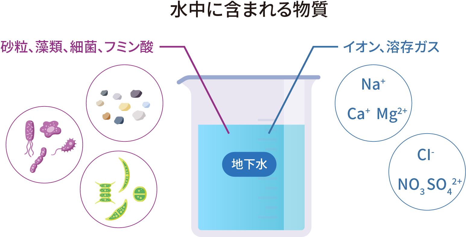 超純水とは